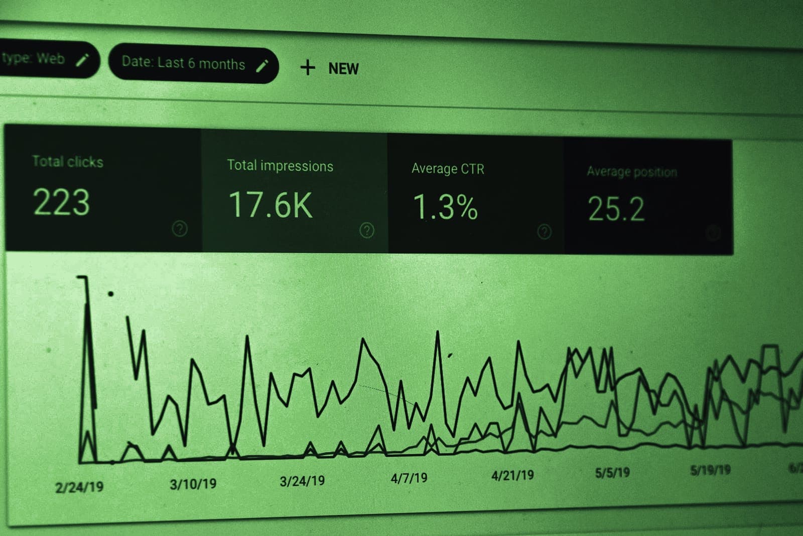 A search performance dashboard showing clicks and impressions
